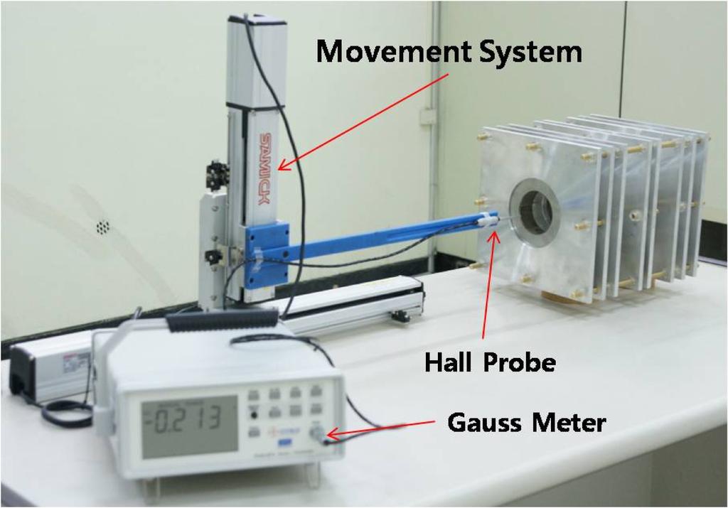 -412- Journal of the Korean Physical Society, Vol. 55, No. 2, August 2009 Fig. 5. Magnetic field measurement system consisting of a Gauss meter and a movement system to measure the axial and the radial magnetic fields.