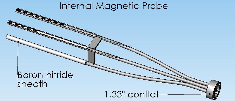 The Internal Magnetic Probe Diagnostic Measures radial profiles of all three: poloidal, toroidal and radial magnetic field components.