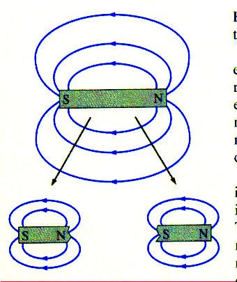 MAGNETOSTATICS If magnetic fields are caused by electric currents, then how do permanent magnets create fields, and why do they respond to them the way they do?