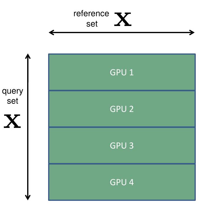 Fast Feature Selection with GPU-accelerated Delta Test (Publ IV) 1