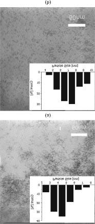 532 D. J. Suh et al. Fig. 7. UV-VIS absorption spectra of colloidal CdSe made by the inverse micelle method; (a) before and (b) after the surface treatment. Fig. 6.