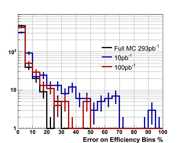 3D efficiency Matrix errors p t (GeV) = [0, 20, 25, 30, 35, 40, 45, 50, 60, 70, 80, 100] = [0, 0.3, 0.6, 1.0, 1.37, 1.52, 1.8, 2.0, 2.5] etcone40 (GeV) = [-2, 0, 1, 2, 4, 6.