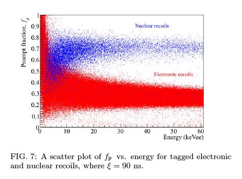 Mitigating Electron Backgrounds LAr scintillates ~40