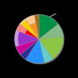 HomeEdit Student AccountReportsQuizzes Master Account Josiah Meadows Traditional Algebra 1 Student Pie Chart Print 08/15/2016 Learning 08/15/2016 Learning Total Hours: 104 hours 36 minutes Course