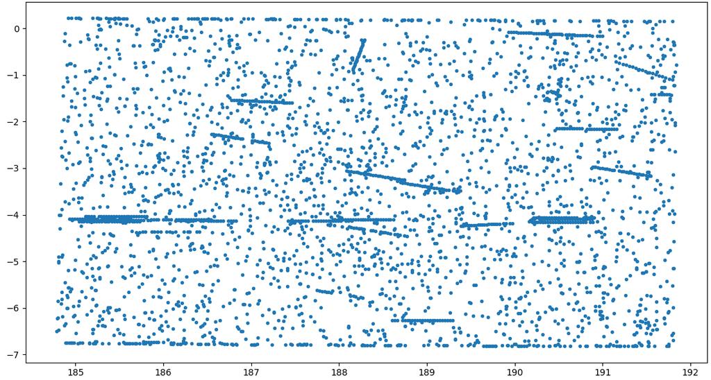 Figure 7 Candidates map from catalogue cross matching The first filter is based on line detection, as the object s track approximates straight line in pixel space.