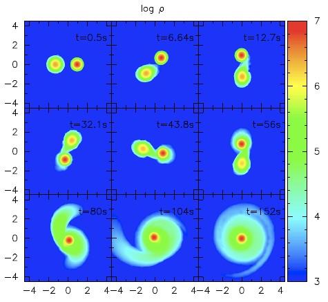 DD SN Ia Progenitors The merging of binary WDs due to gravitational wave emission was suggested as SN Ia progenitor scenario in the 1980s [Webbink 84 ApJ 277, 355; Iben & Tutukov 84 ApJS 54, 335].