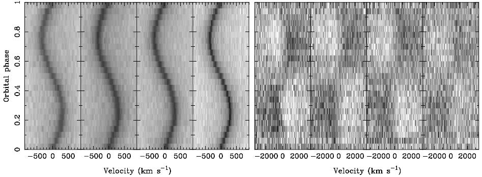 SDSS 1257+5428: WD+WD Binary! Companion is a WD [Marsh et al. 10 arxiv:1002.4677] 120 spectra (followed since 2008).