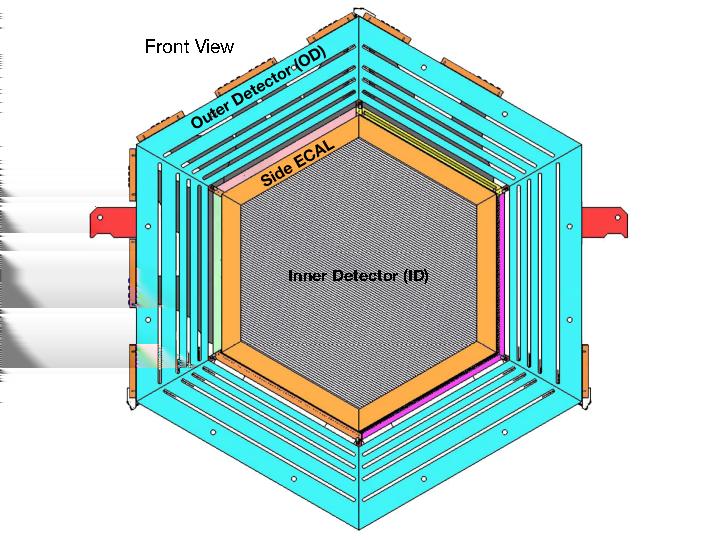 Figure.1: The front view of the detector module.