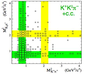 components (isoscalar, isovector) of the KK*(890) cross section (moduli and