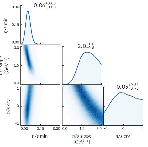 Probabilistic constraints The probability density describing the constraints on the model parameters is: C=C +C E T Ω( p) χ 2 ( p) Integrating