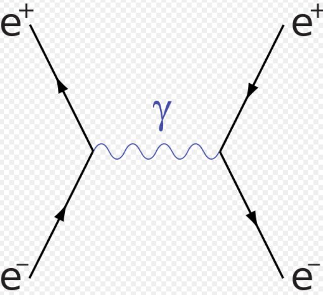 Many-body quantum field theory Dominated by strong