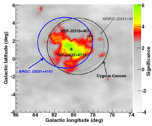 3.3 Expectant Energy Spectrum of Cygnus Cocoon LHAASO