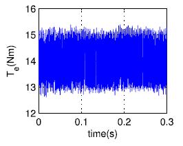 Fig.8. Simulated steady state performance of method II Fig.6.