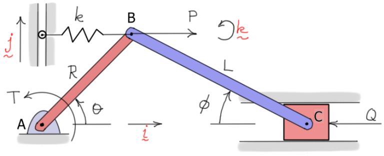 Example 5: Loaded, Planar, Slider-ran Mechanism he figure shows a slider cran mechanism under the action of an external torque acting on lin A, external forces P and Q acting at and, and a linear