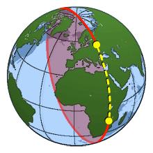 Long distance air travel great circle route is often used.