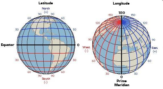 Latitude and Longitude Latitude also called parallels Lines that