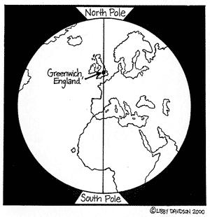 poles) Longitude also called meridians Lines that begin at 0º
