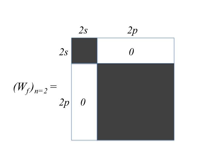 Matrix representation of Ŵ f 16 16 matrix Ŵ f does not act on ths spin variables