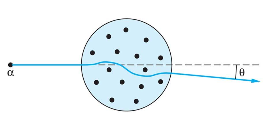 J.J. Thomson Plum Pudding Model of the Atom: