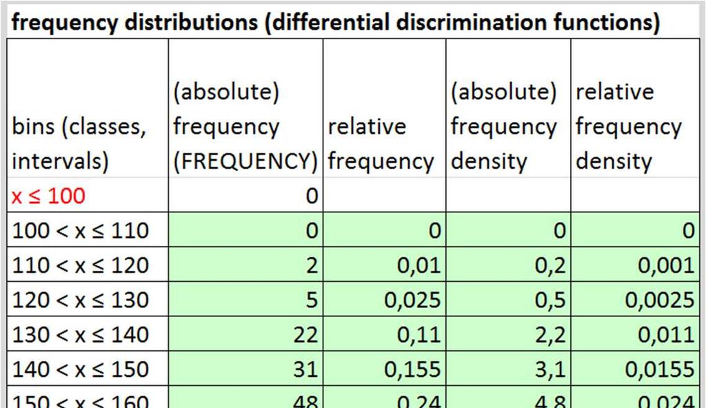 density distribution 3 5 7 8 9 Cholesterol level [mg/dl],35,3,5,,5,,5 5% 5%, 5 7 8 9 Average Mean Digress I.