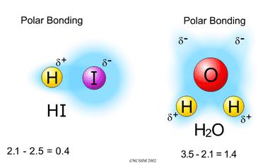 polar covalent bonding d. Lewis structures i. Let s use dot structures to show the sharing of electrons that occurs between H and H when they form a covalent bond: II.