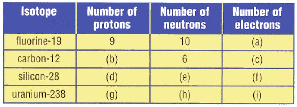 Use electron dot diagrams to represent the sharing of electrons in one molecule of each of the following substances: (a) water, H2O (b) oxygen, 02 (c) nitrogen, N2 (d) carbon dioxide, CO2 (e)