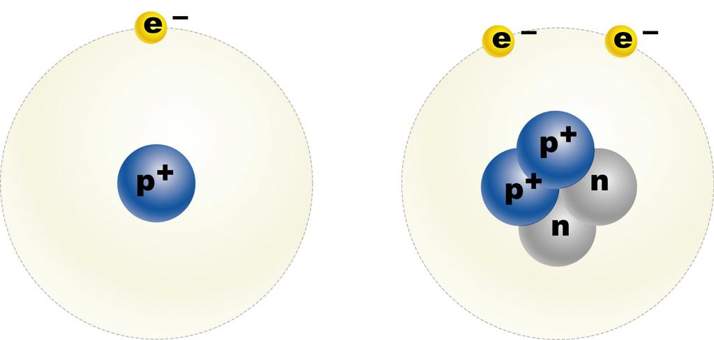 electron (negative charge) electron shell proton (positive charge) nucleus neutron (no