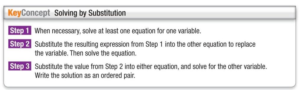Lesson 6-2: Substitution Date: Eample 1: Use substitution to solve the sstem of equations.