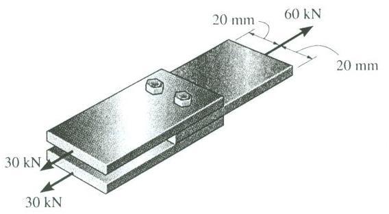 [5] Stress and Strain Page 15 of 34 CLASS EXAMPLE 5.2.1 The joint is fastened together using two bolts (double shear).