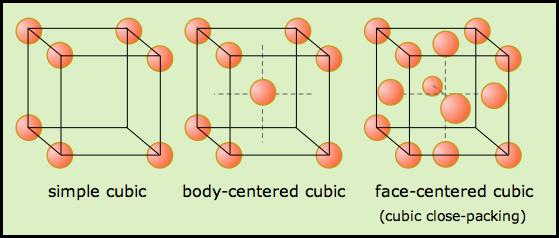 ) In 2-D our interaction changes little bit because we have to speak that we have two possible symmetric lattices because our particles must have the minimum potential energy which is still dependent
