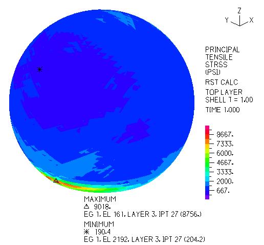 Analysis of the Radome structure to Wind Pressure A maximum tensile stress of 9,018 psi less than the 38,000