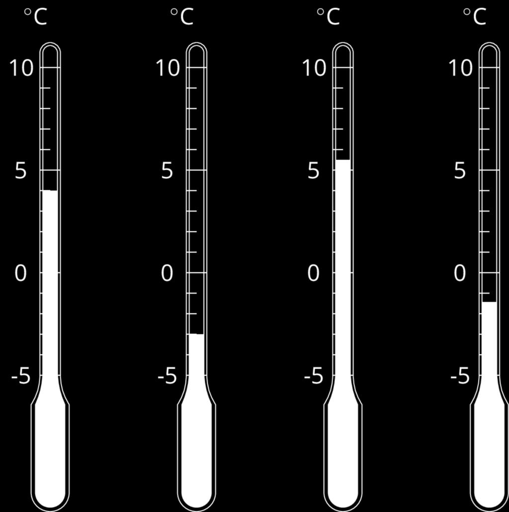 Student task statement 1. What temperature is shown on each thermometer? 2. Which thermometer shows the highest temperature? 3. Which thermometer shows the lowest temperature? Possible responses 1.