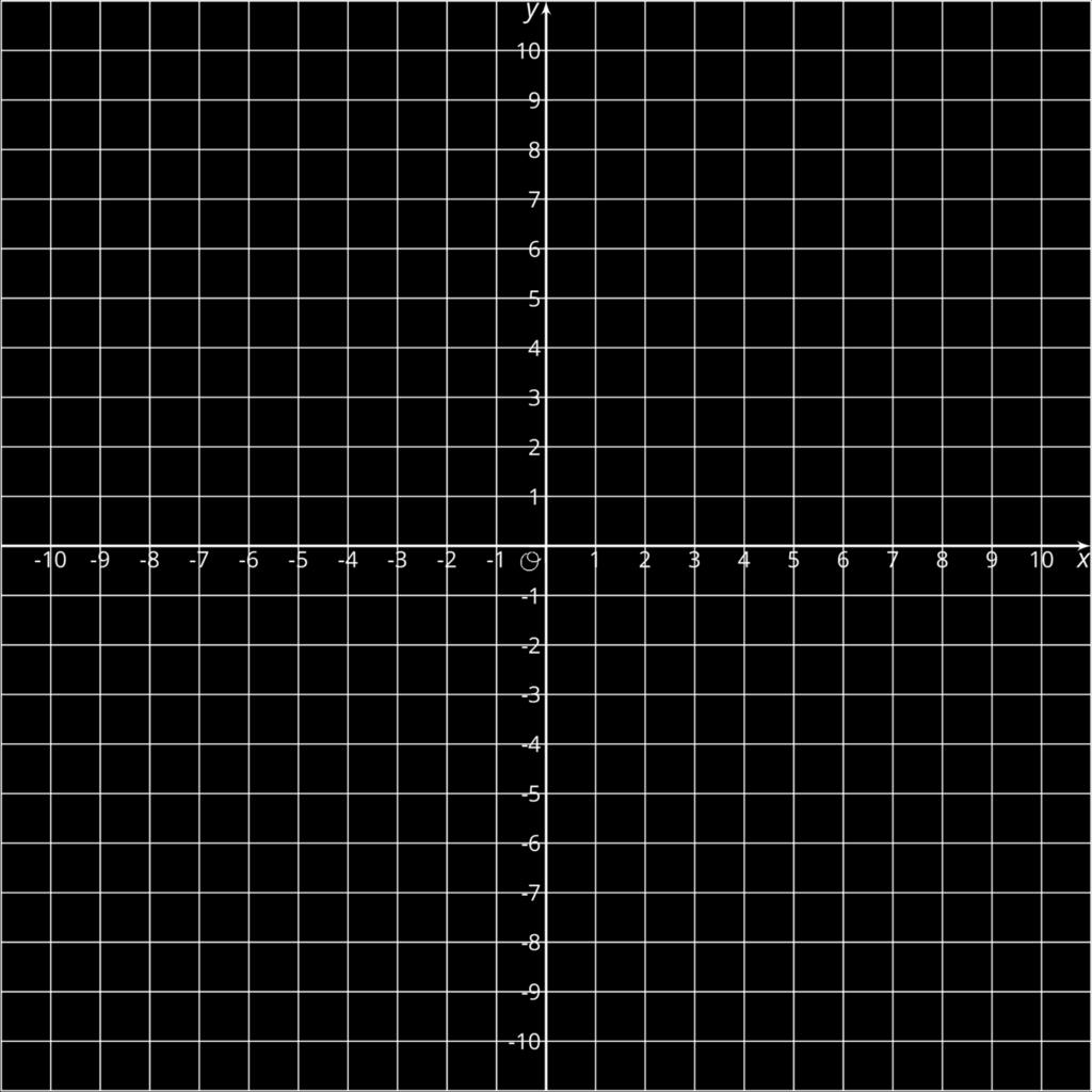 7.4: Differences and Distances m.openup.org/1/7-5-7-4 Plot these points on the coordinate grid: 1. What shape is made if you connect the dots in order? 2. What are the side lengths of figure? 3.