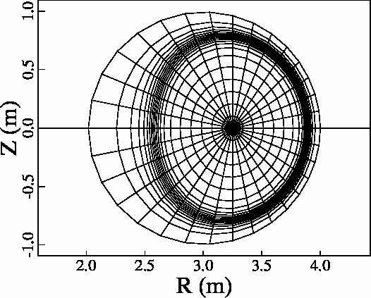 Simulations of ballooning instability are performed in a tokamak equilibrium with circular boundary and pedestal-like pressure Equilibrium from ESC solver [Zakharov and