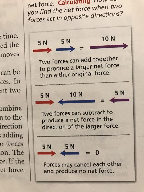 Combining Forces Often more than a single force acts on an object at one time.