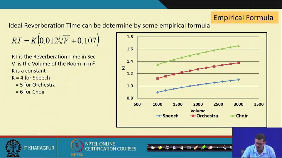 (Refer Slide Time: 04:44) Next let us go to the another empirical formula, where the RT can be calculated by virtue of some volume.