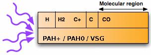 2006, ApJ) C N C H NH q (E) Species modeled: Charge state: q = 2, 1, 0, -1 Hydrogenation state: N H N 0 H 1 & N H > N 0 H 1 ( method Internal energy (discrete