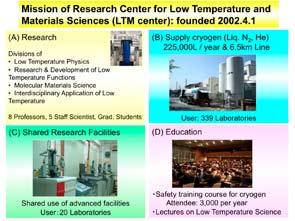低温物質科学研究センター セ ー ( 25 年 ) Leidsche