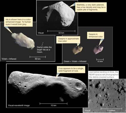 Asteroids The Origin of Asteroids Distribution: S-type asteroids in the outer asteroid belt; C-type asteroids in inner asteroid belt may reflect temperatures during the formation process.