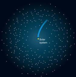 Slide 47 The Origin of are believed to originate in the Oort cloud: Spherical cloud of several