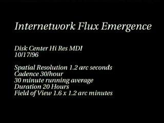 *(II) Flux Sources Highly Dynamic Magnetogram movie (white +ve, black -ve) Sequence is repeated 4 times