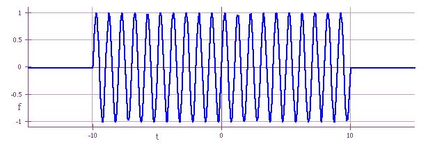 Example of Fourier transform: the square sinusoidal pulse f (t) =