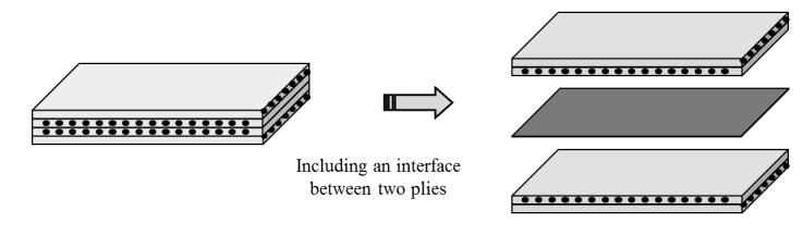 the composite material. The approach can be used to study large scale components, well beyond the coupon level [19-1]. G IIIC corresponding to opening (I), sliding (II) and tearing (III) modes.