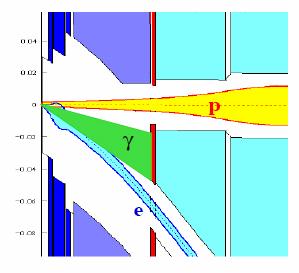 Luminosity measurement: Bethe-Heitler (ep eγp) Bethe-Heitler (ep eγp) For RR option (1mrad crossing angle) the dominant part of BH