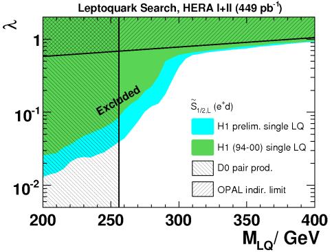 same as for some leptoquarks If squark decays into gauginos are