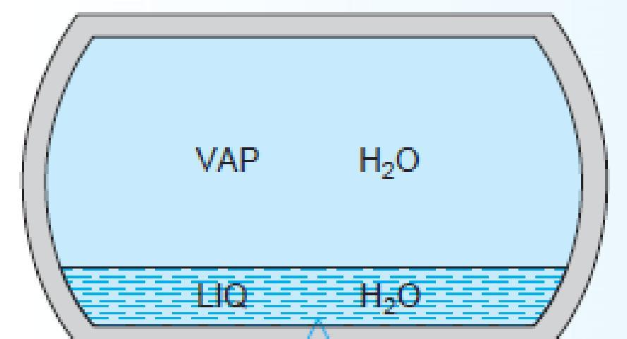 Problem -2: A vessel having a volume of 5 m 3 contains 0.05 m 3 of saturated liquid water and 4.95 m 3 of saturated water vapor at 0.1 MPa.