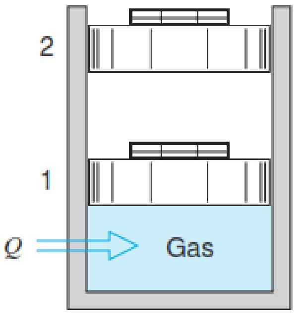 ENTHALPY - A thermodynamic property consider a control mass undergoing a quasi-equilibrium constant-pressure process, as shown in Fig.