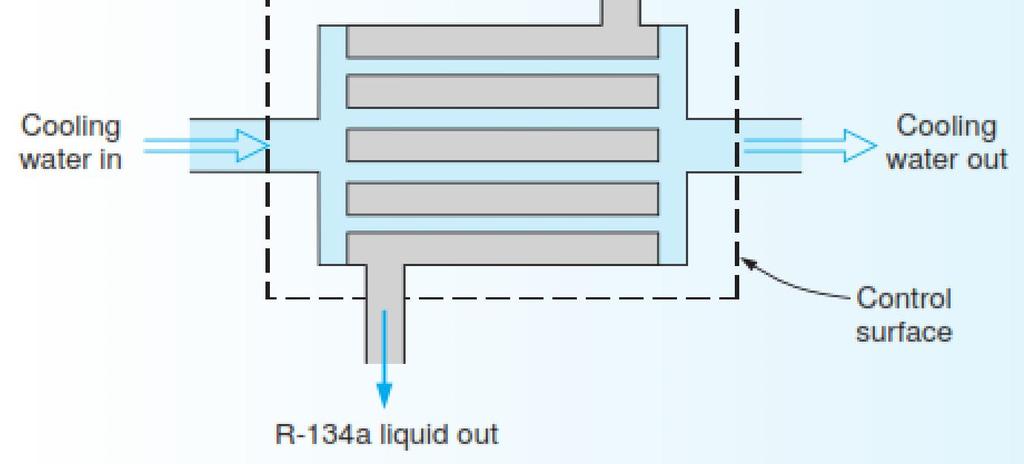 Cooling water enters the condenser at 10 C and exits at 20 C. Determine the rate at which cooling water flows through the condenser.