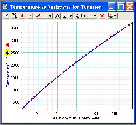 Appendix A: Finding the temperature of tungsten filament The temperature of the tungsten filament is calculated using the temperature dependence of its resistivity [1 ( T T )].