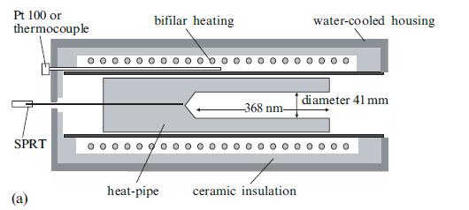 -24 - Schematic layout of heat pipes used at the PTB: sodium and caesium heat pipes (a) / water and ammonia heat pipes (b) [3] 8.